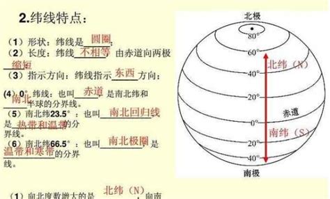 如何分辨南北半球